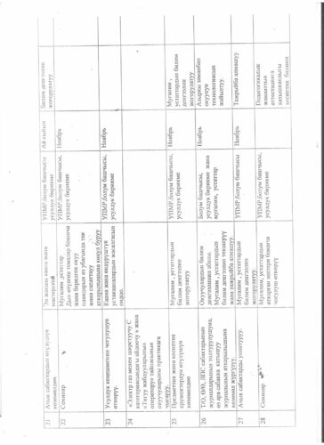 Аккредитация