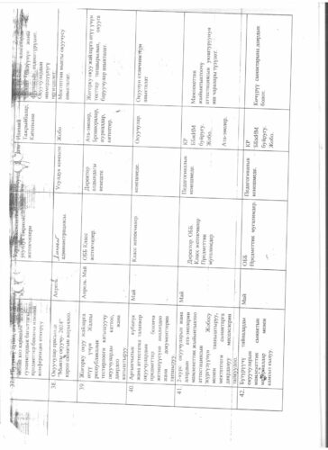 Аккредитация