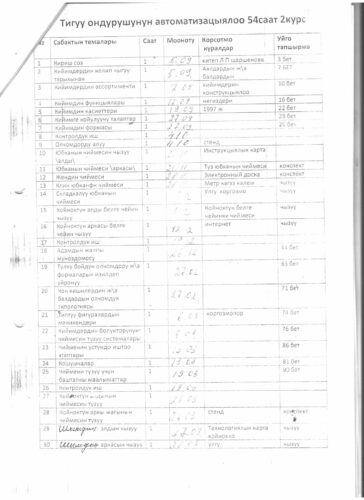 Аккредитация