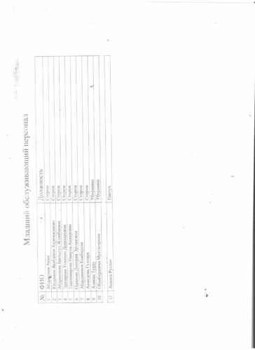 Аккредитация