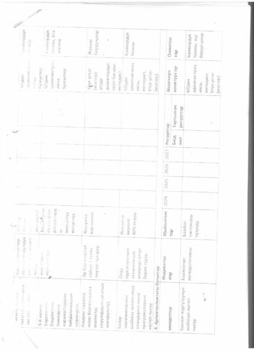 Аккредитация