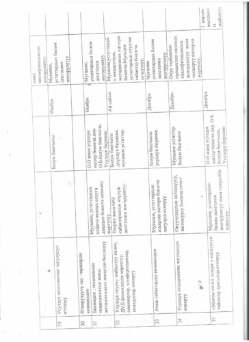 Аккредитация