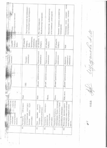 Аккредитация