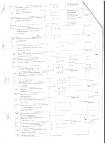 Аккредитация