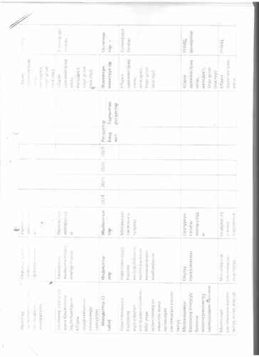 Аккредитация