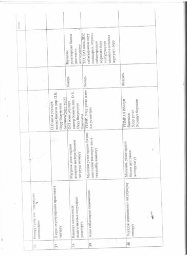 Аккредитация