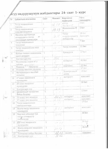 Аккредитация