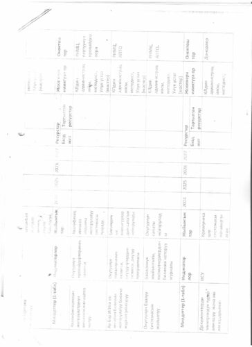 Аккредитация