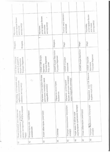 Аккредитация