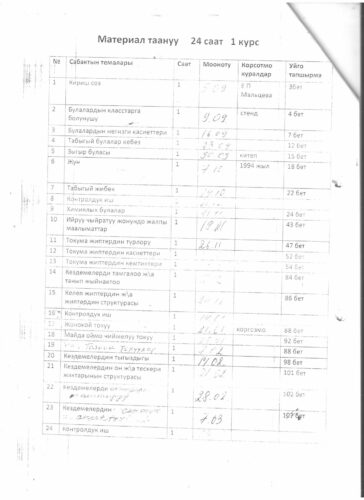 Аккредитация