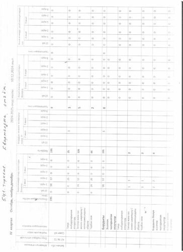 Аккредитация